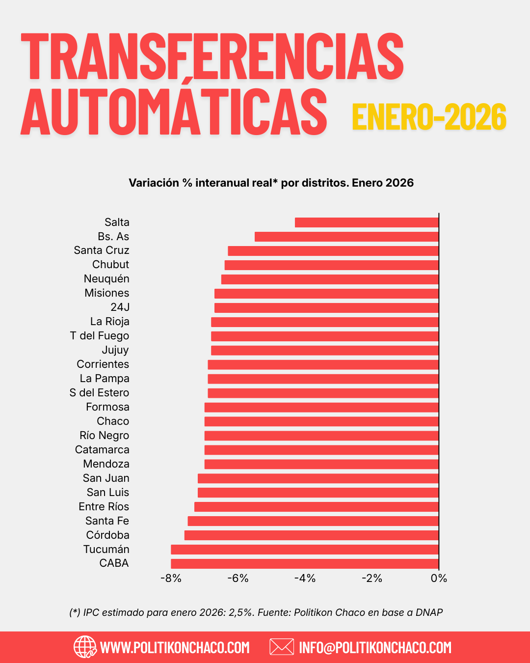 La copa volvió a caer en enero, agravando el ahogo financiero de las provincias 1 La copa volvió a caer en enero, agravando el ahogo financiero de las provincias