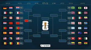 <h1>Cuadro Mundial 2026: Fechas y Horarios de los Cuartos de Final</h1> 7 cuadro mundial 2026